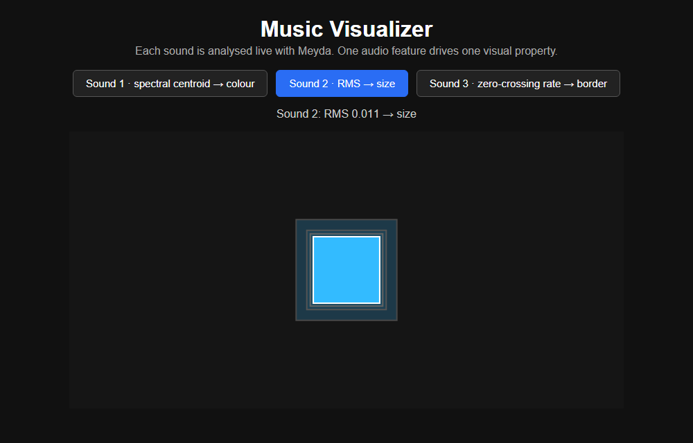 Music visualizer showing a square sized by the sound's loudness